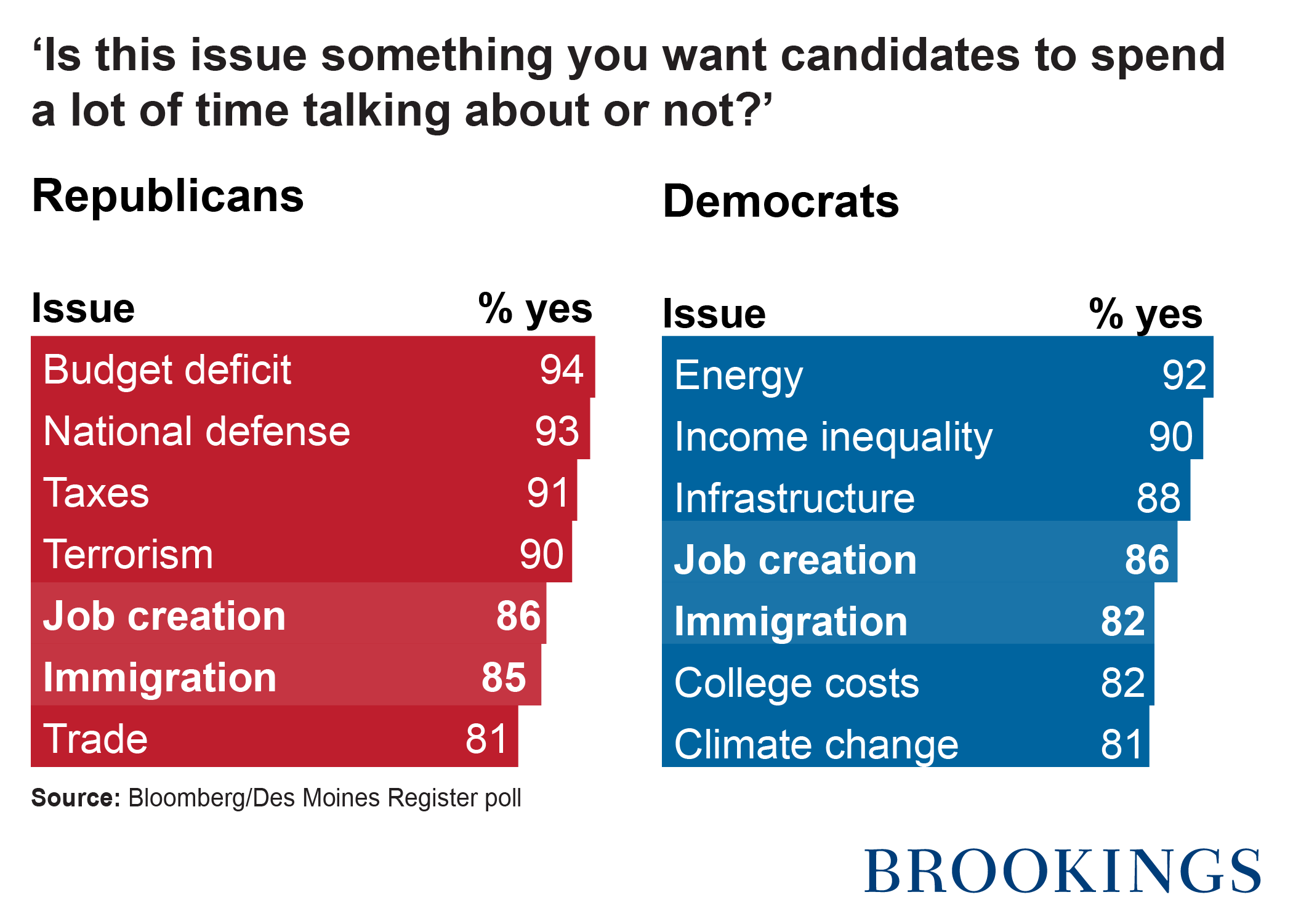 Iowa poll graphic_Artboard 1