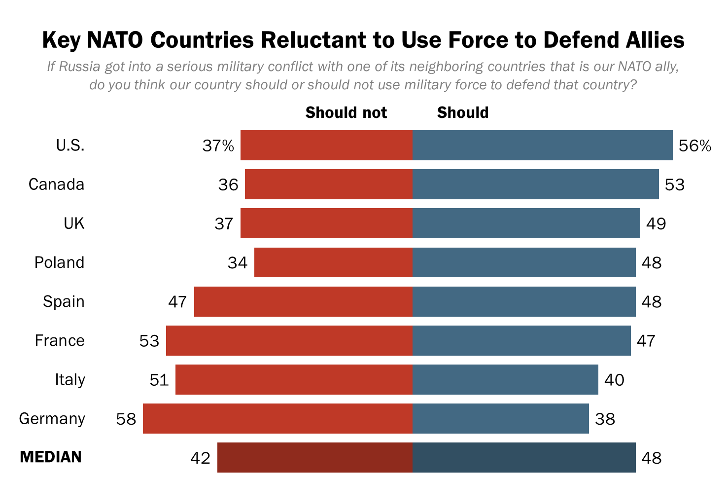 NATO_countries_force_reluctant