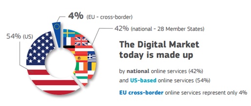 digital_Single_market