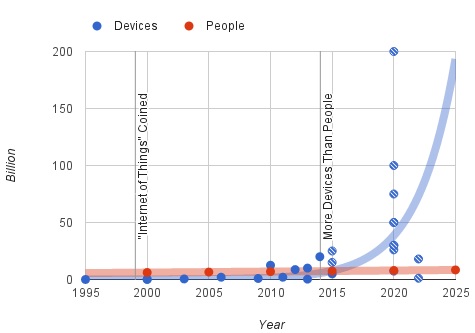 iot_chart