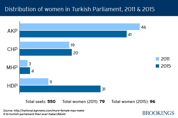 turkey_women_parliament
