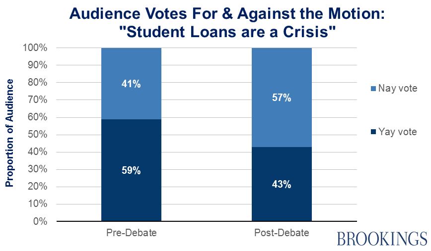 debt debate