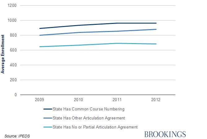 enrollment fig