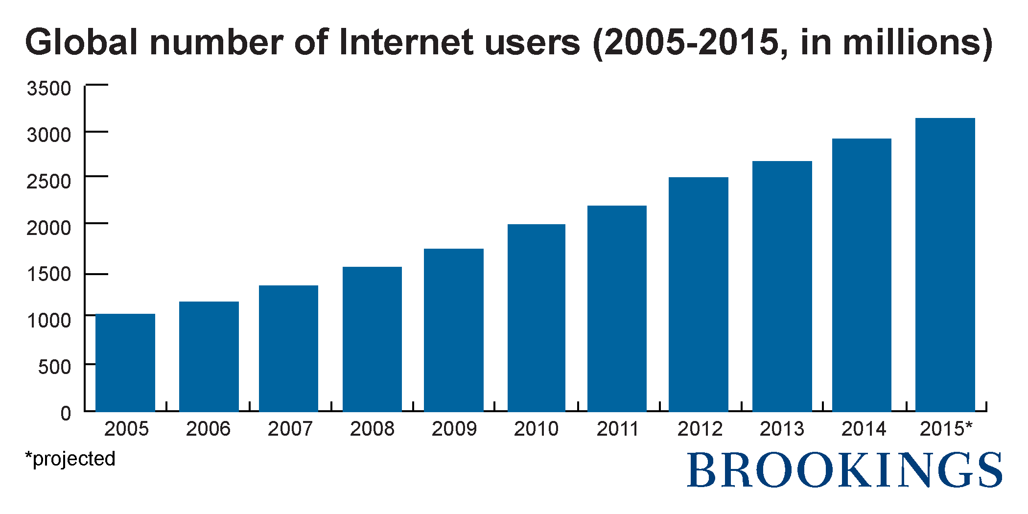global_internet_users