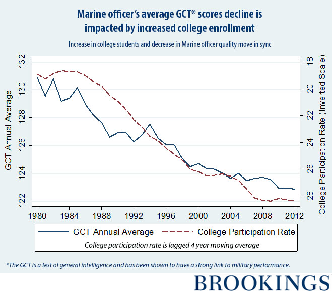 Marine Corps Officer Pay Chart 2015