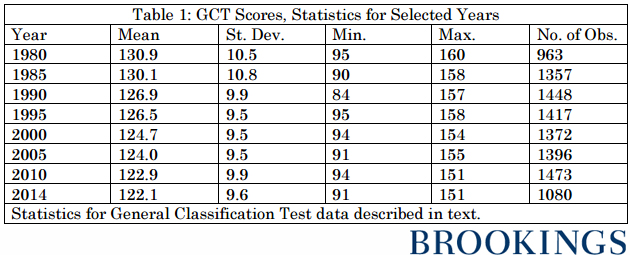 Asvab Scores Conversion Chart To Act