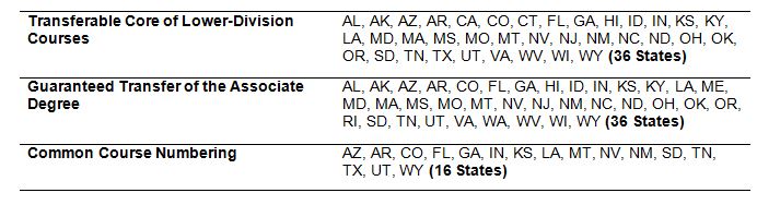 transfer agreements table