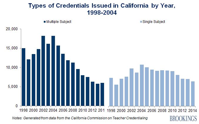 types of credentials