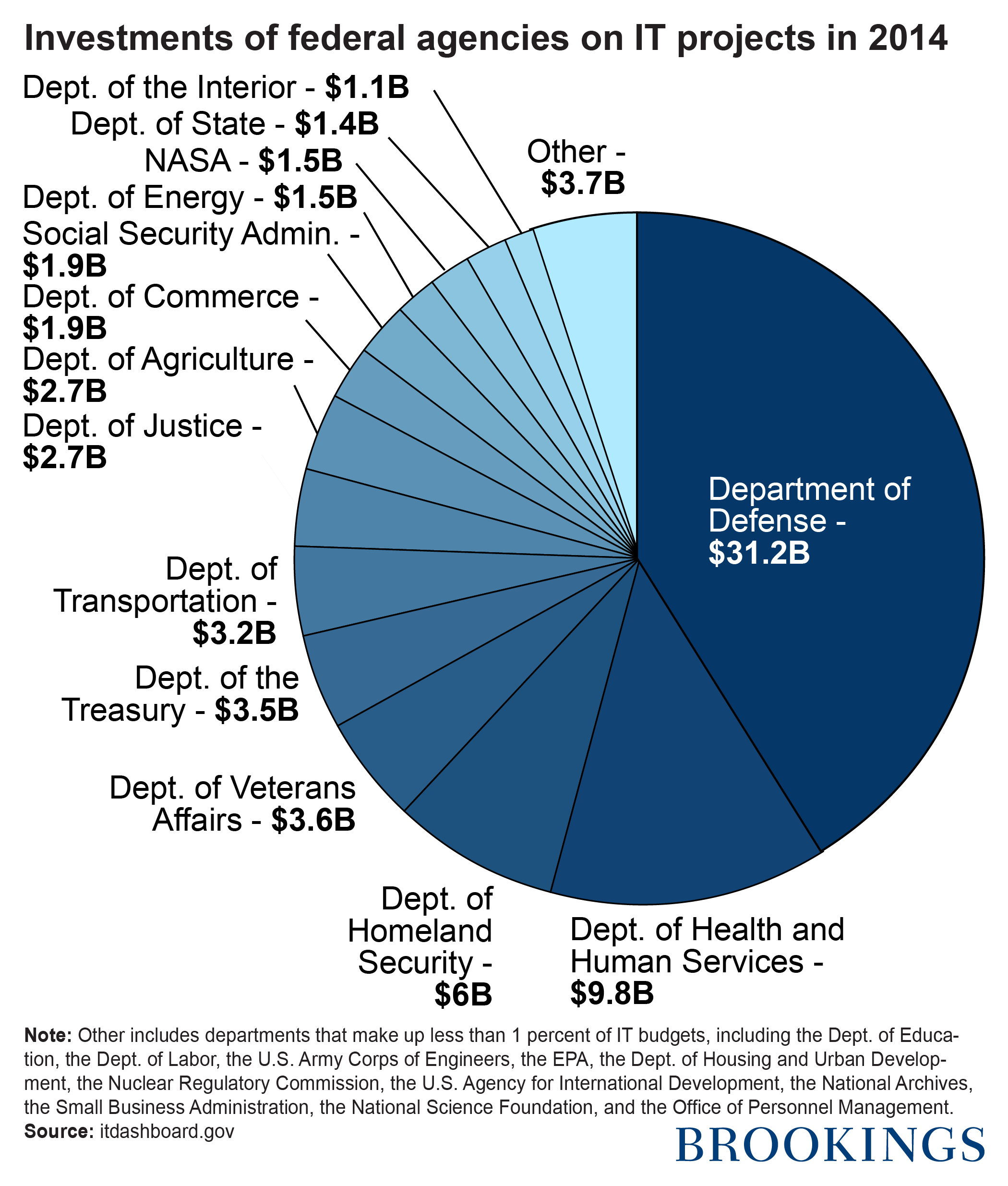 it_budget_Artboard 1