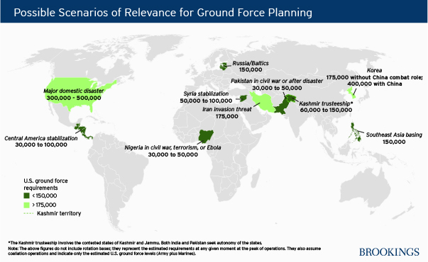 scenarios_ground_force_planning_sm