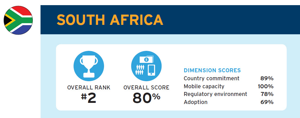 south africa