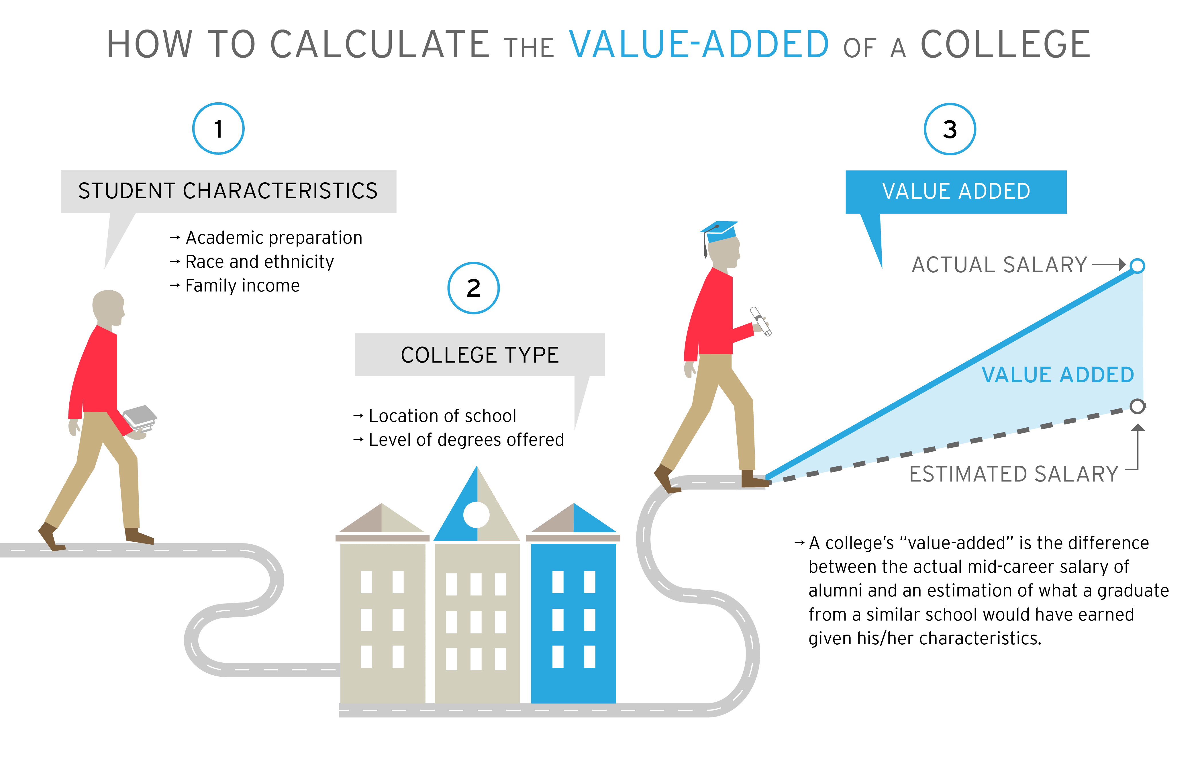 valueaddedfinal46