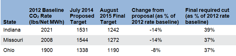 wallach_cpp_table1