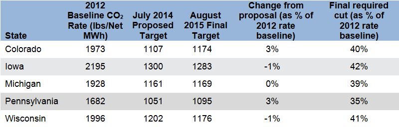 wallach_cpp_table2