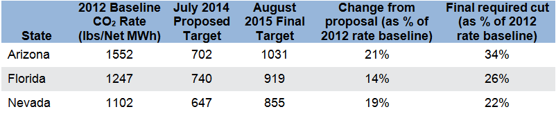 wallach_cpp_table3