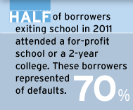 Chart2Preview_LooneyYannelis_StudentLoanDefaults