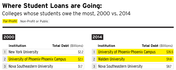 Student debt crisis action plan