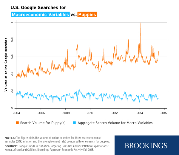 Chart_Kumar et al_InflationTargeting