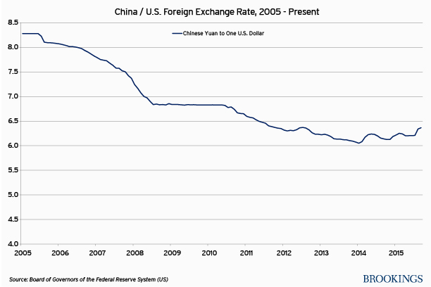 chinausdollar