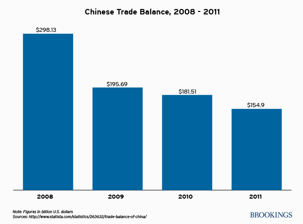 exportstradechina