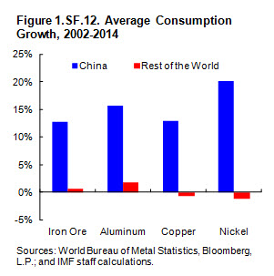 figure 1 average consumption