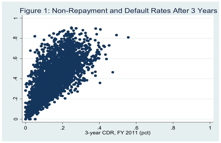 figure1