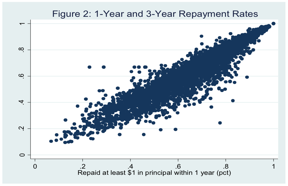 figure2