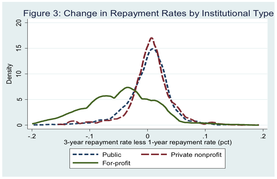 figure3