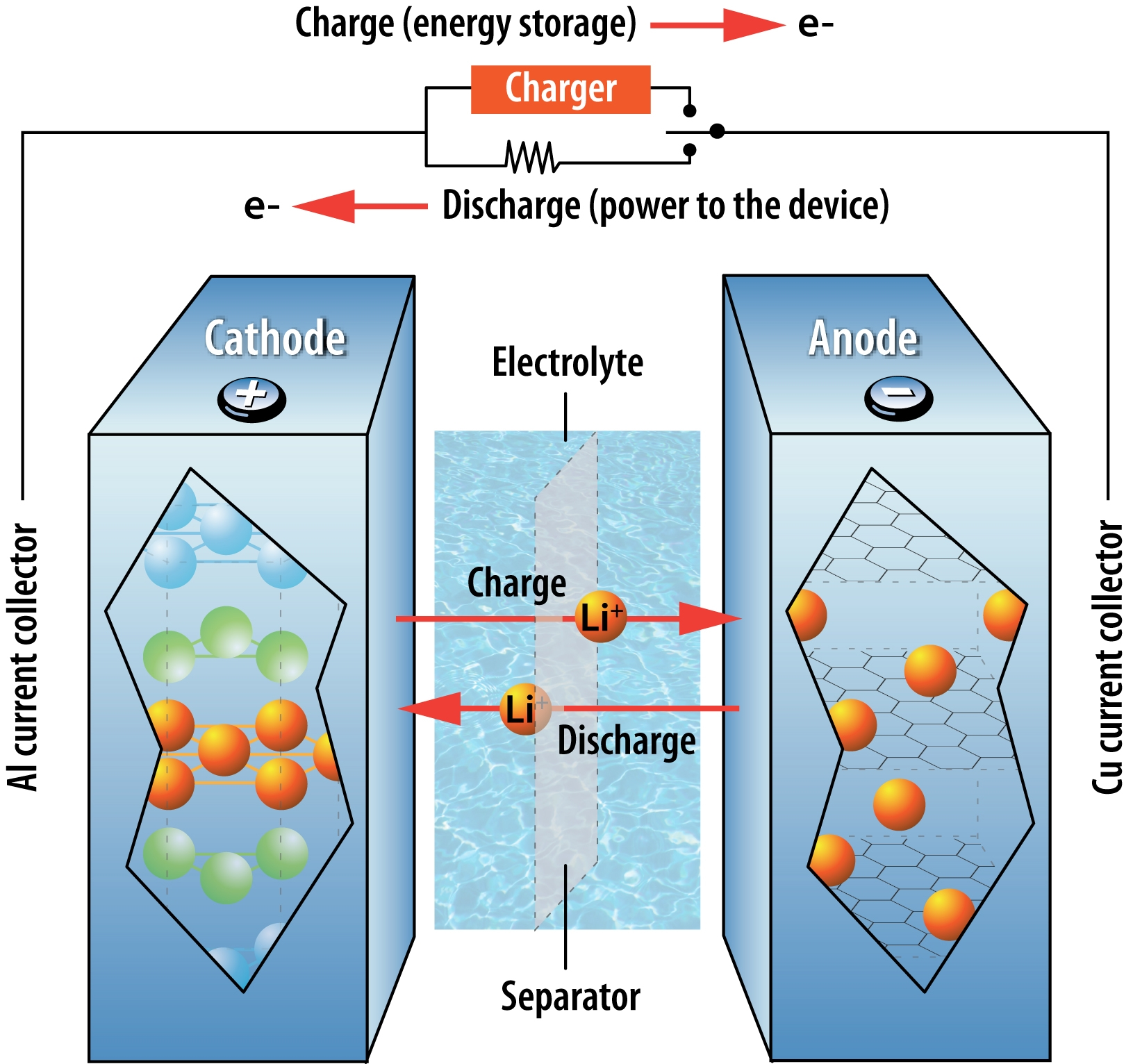 Lithium Ion Battery Schematic