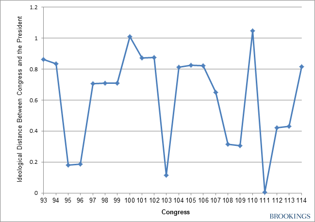 reynolds_chart1