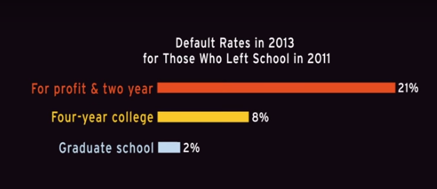 DefaultRates