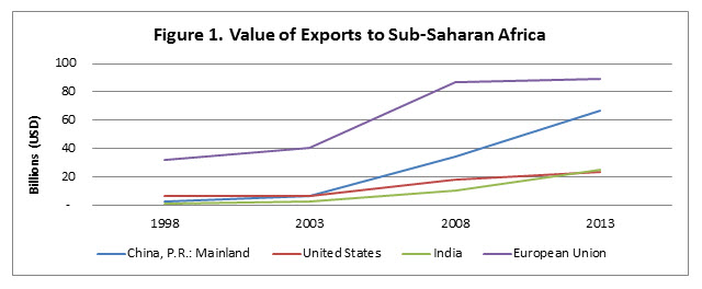 figure 1 indoafrican