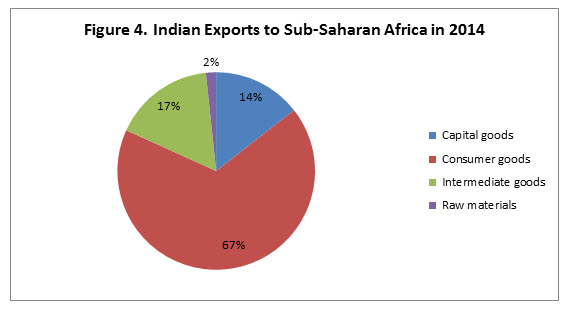 figure 4 indoafrican