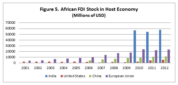 figure 5 indoafrican