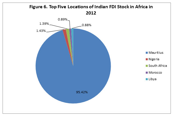 figure 6 indoafrican