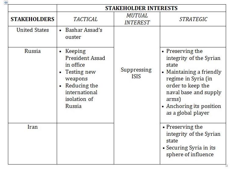 sergey_table3