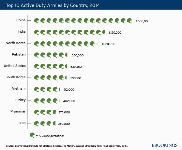 Nato Military Size Chart