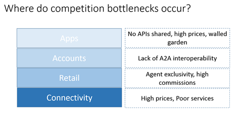 competition bottlenecks