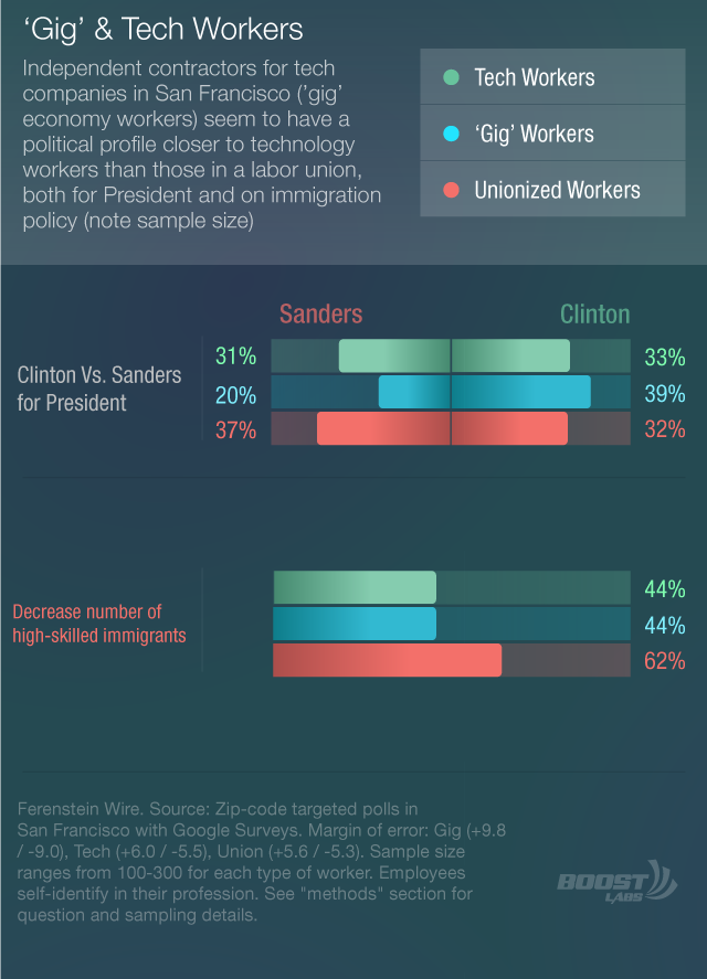 tech_worker_voting