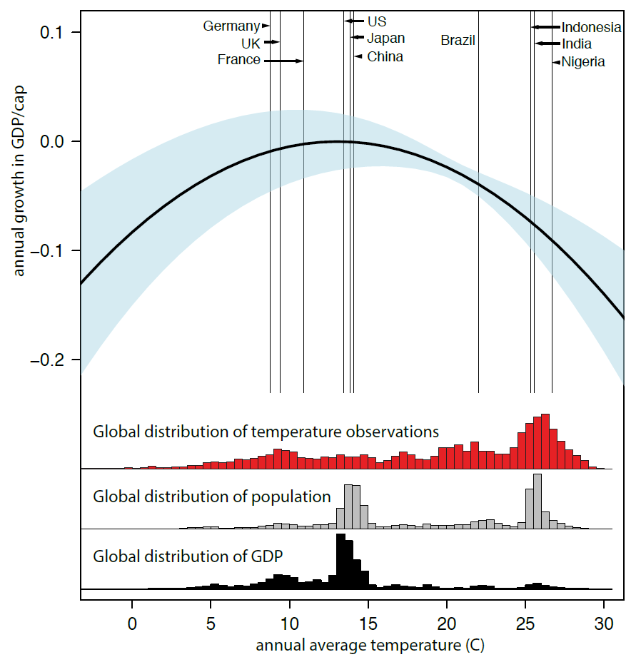 Climate Change Chart 2015