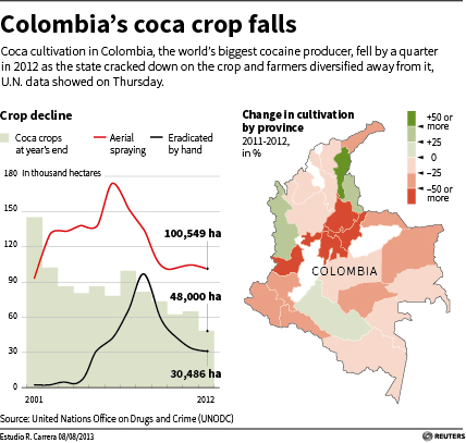 colombia_coca_crop001