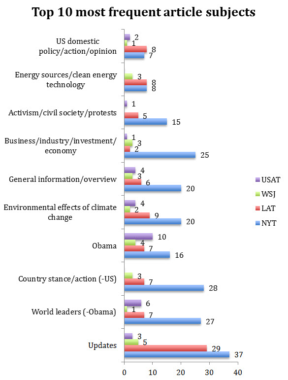 cop21_usmedia_fig2