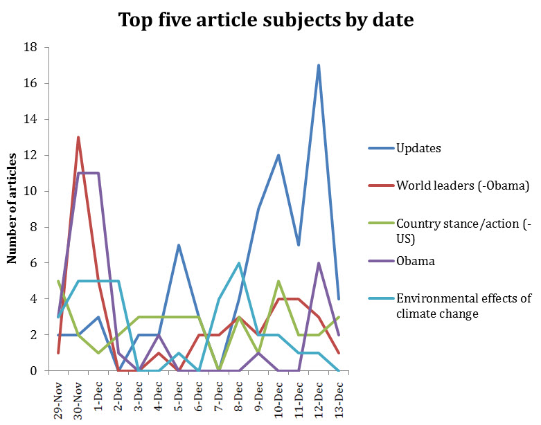 cop21_usmedia_fig3