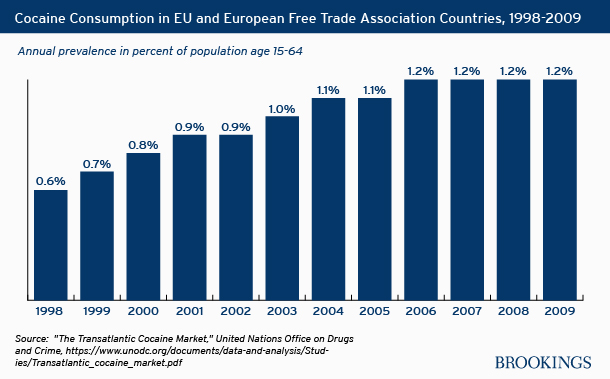 eu_cocaine_consumption01