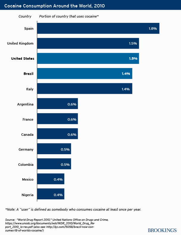 global_cocaine_consumption01