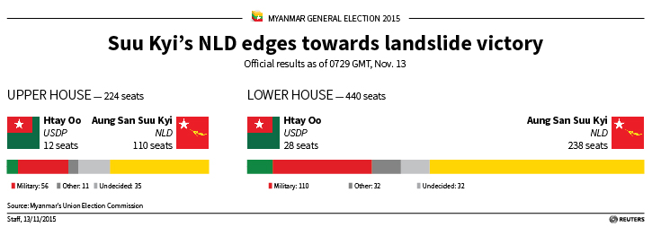 myanmar_2015_elections01