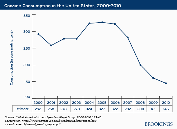 us_cocaine_consumption01