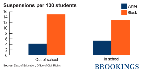 Suspensions per 100 students