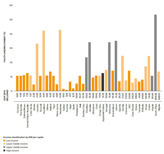 youth employment