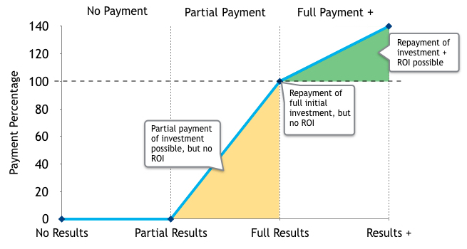 Fig2_Lexinton_PBF